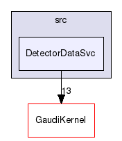 GaudiSvc/src/DetectorDataSvc