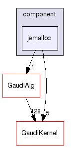 GaudiProfiling/src/component/jemalloc