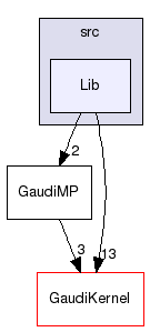 GaudiMP/src/Lib