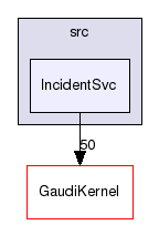 GaudiCoreSvc/src/IncidentSvc