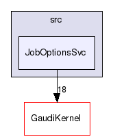 GaudiCoreSvc/src/JobOptionsSvc