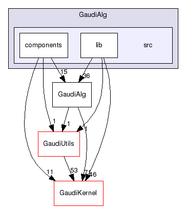 GaudiAlg/src