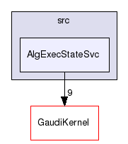 GaudiCoreSvc/src/AlgExecStateSvc