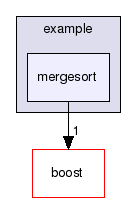 GaudiMTTools/src/threadpool/libs/threadpool/example/mergesort