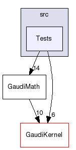 GaudiGSL/src/Tests