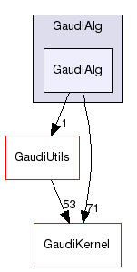 GaudiAlg/GaudiAlg