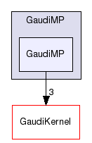 GaudiMP/GaudiMP