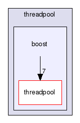 GaudiMTTools/src/threadpool/boost