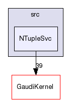 GaudiSvc/src/NTupleSvc