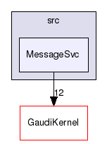 GaudiCoreSvc/src/MessageSvc