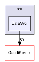 GaudiCommonSvc/src/DataSvc