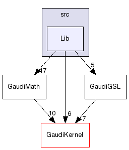 GaudiGSL/src/Lib