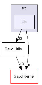 GaudiUtils/src/Lib