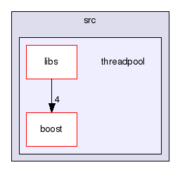 GaudiMTTools/src/threadpool