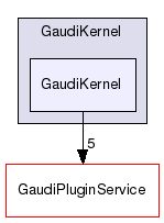 GaudiKernel/GaudiKernel