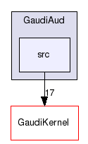 GaudiAud/src