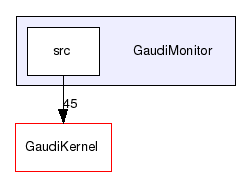 GaudiMonitor