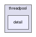 GaudiMTTools/src/threadpool/boost/threadpool/detail