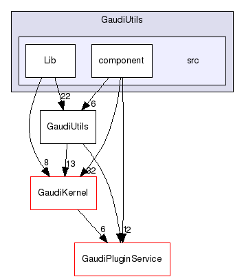 GaudiUtils/src