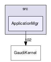 GaudiCoreSvc/src/ApplicationMgr