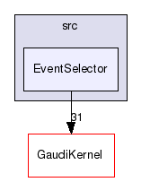 GaudiCoreSvc/src/EventSelector