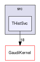 GaudiSvc/src/THistSvc