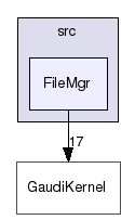 GaudiSvc/src/FileMgr