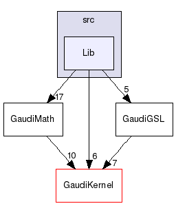 GaudiGSL/src/Lib