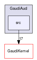 GaudiAud/src