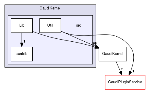 GaudiKernel/src