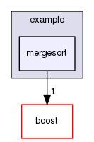 GaudiMTTools/src/threadpool/libs/threadpool/example/mergesort