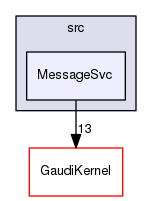 GaudiCoreSvc/src/MessageSvc