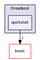 GaudiMTTools/src/threadpool/libs/threadpool/quickstart