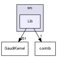 GaudiKernel/src/Lib