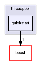 GaudiMTTools/src/threadpool/libs/threadpool/quickstart