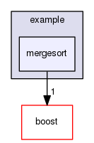 GaudiMTTools/src/threadpool/libs/threadpool/example/mergesort