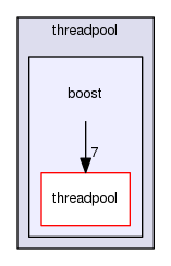 GaudiMTTools/src/threadpool/boost