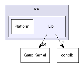 GaudiKernel/src/Lib