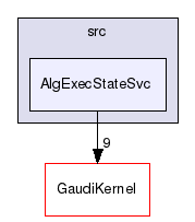GaudiCoreSvc/src/AlgExecStateSvc