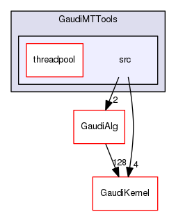 GaudiMTTools/src