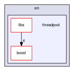 GaudiMTTools/src/threadpool