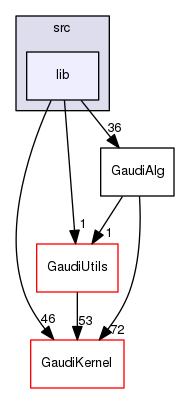 GaudiAlg/src/lib