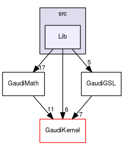 GaudiGSL/src/Lib