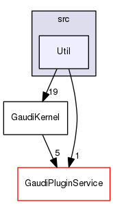 GaudiKernel/src/Util