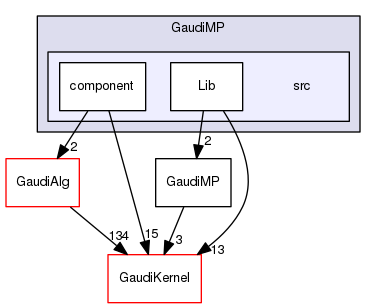 GaudiMP/src