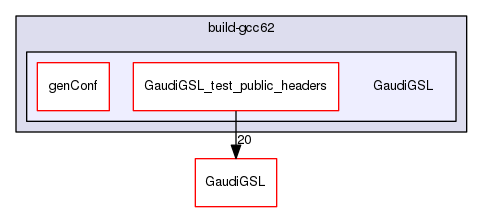 build-gcc62/GaudiGSL