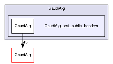 build-gcc62/GaudiAlg/GaudiAlg_test_public_headers