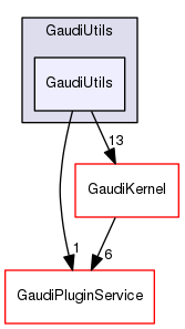 GaudiUtils/GaudiUtils