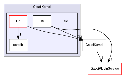 GaudiKernel/src