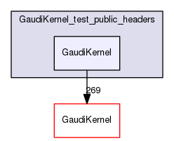 build-gcc62/GaudiKernel/GaudiKernel_test_public_headers/GaudiKernel